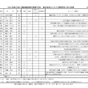 2021-07-03 WordPress アイキャッチ画像：憲法９条の会さんによる公開質問状と会誌