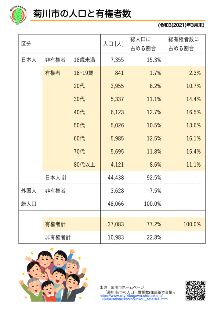 菊川市の人口と有権者数